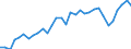 Total Employment /Persons                         I 60_64 1.2. Transport, storage and communication /Cnt: Australia                          /in `000 