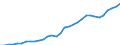 Total Employment /Persons /J_K 65_74 2. Finance, insurance, real estate and business services       /Cnt: Australia                          /in `000 