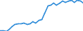 Total Employment /Persons                         L 75 3.1. Public administration and defence       /Cnt: Australia                          /in `000 