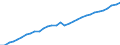 Total Employment /Persons /M_Q 80_99 3.2. Education, health, social work related, other community, social and personal se.. /Cnt: Australia  /in `000 