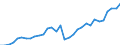 Total Employment /Persons /O 90_93 3.2.3. Other community, social and personal services             /Cnt: Australia                          /in `000 