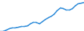 Total Employment /Persons                         EMP, TOTAL EMPLOYMENT, All activities             /Cnt: Australia                          /in `000 