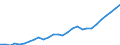 Gross Value Added volumes /Basic prices /G_H 50_55 1.1. Motor, wholesale and retail trade; restaurants and hotels /Cnt: Australia            /in MN A$