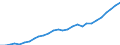 Gross Value Added volumes /Basic prices           52 1.1.1.3. Retail trade and repairs              /Cnt: Australia                          /in MN A$