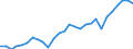 Gross Value Added volumes /Basic prices           61 1.2.1.2. Water transport                       /Cnt: Australia                          /in MN A$