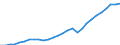 Gross Value Added volumes /Basic prices           62 1.2.1.3. Air transport                         /Cnt: Australia                          /in MN A$