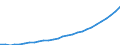 Gross Value Added volumes /Basic prices           64 1.2.2. Communication                           /Cnt: Australia                          /in MN A$