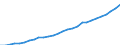 Gross Value Added volumes /Basic prices           K 70_74 2.2. Real estate and business services    /Cnt: Australia                          /in MN A$