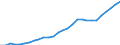 Gross Value Added volumes /Basic prices           93 3.2.3.4. Other personal services               /Cnt: Australia                          /in MN A$