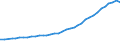 Access channels                                   /number                                                                                             /Cnt: Australia                                                                              