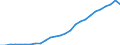 Mobile subscribers                                /number                                                                                             /Cnt: Australia                                                                              