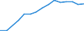 Internet subscribers                              /number                                                                                             /Cnt: Australia                                                                              