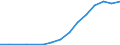 Total broadband                                   /number                                                                                             /Cnt: Australia                                                                              