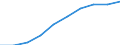 DSL Lines                                         /number                                                                                             /Cnt: Australia                                                                              