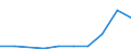 Other broadband access technologies to Internet   /number                                                                                             /Cnt: Australia                                                                              