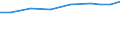 Total PTO revenue per capita                      /in A$                                                                                              /Cnt: Australia                                                                              