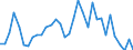 Total PTO investment as a percentage of gross fixed capital formation                               /in %                                             /Cnt: Australia                                                                              