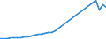 Outgoing Minutes of International Telecommunications Traffic (MiTT)                                 /number                                           /Cnt: Australia                                                                              