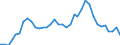 Average annual exchange rate                      /in A$ per USD                                                                                      /Cnt: Australia                                                                              