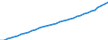 Population                                        /in 1000                                                                                            /Cnt: Australia                                                                              