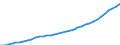 Gross Domestic Product                            /in MN A$                                                                                           /Cnt: Australia                                                                              