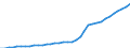 Access channels                                   /number                                                                                             /Cnt: Austria                                                                                