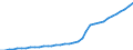 Access channels per 100 inhabitants               /number                                                                                             /Cnt: Austria                                                                                