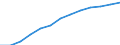 Cable Modem Internet subscribers                  /number                                                                                             /Cnt: Austria                                                                                