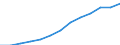 DSL Lines                                         /number                                                                                             /Cnt: Austria                                                                                