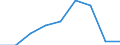 Other broadband access technologies to Internet   /number                                                                                             /Cnt: Austria                                                                                