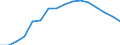 Total PTO revenue                                 /in MN Euro                                                                                         /Cnt: Austria                                                                                