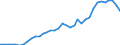 Total PTO revenue in USD                          /in MN USD                                                                                          /Cnt: Austria                                                                                