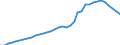 Total PTO revenue per capita                      /in Euro                                                                                            /Cnt: Austria                                                                                