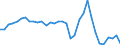 Total PTO investment as a percentage of gross fixed capital formation                               /in %                                             /Cnt: Austria                                                                                