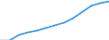 Cellular mobile traffic                           /number                                                                                             /Cnt: Austria                                                                                