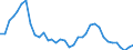 Average annual exchange rate                      /in Euro per USD                                                                                    /Cnt: Austria                                                                                