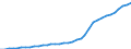 Access channels                                   /number                                                                                             /Cnt: Belgium                                                                                