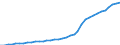 Access channels per 100 inhabitants               /number                                                                                             /Cnt: Belgium                                                                                