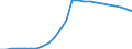 ISDN subscribers - basic rate                     /number                                                                                             /Cnt: Belgium                                                                                