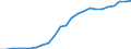 ISDN subscribers - primary rate                   /number                                                                                             /Cnt: Belgium                                                                                