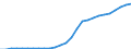 Mobile subscribers                                /number                                                                                             /Cnt: Belgium                                                                                