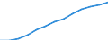 Total broadband                                   /number                                                                                             /Cnt: Belgium                                                                                