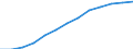 DSL Lines                                         /number                                                                                             /Cnt: Belgium                                                                                