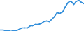 Total PTO revenue in USD                          /in MN USD                                                                                          /Cnt: Belgium                                                                                