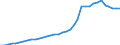 Total PTO revenue per capita                      /in Euro                                                                                            /Cnt: Belgium                                                                                