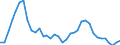 Average annual exchange rate                      /in Euro per USD                                                                                    /Cnt: Belgium                                                                                