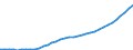 Population                                        /in 1000                                                                                            /Cnt: Belgium                                                                                