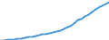 Access channels                                   /number                                                                                             /Cnt: Canada                                                                                 