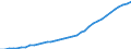 Access channels per 100 inhabitants               /number                                                                                             /Cnt: Canada                                                                                 