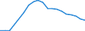 ISDN subscribers - basic rate                     /number                                                                                             /Cnt: Canada                                                                                 